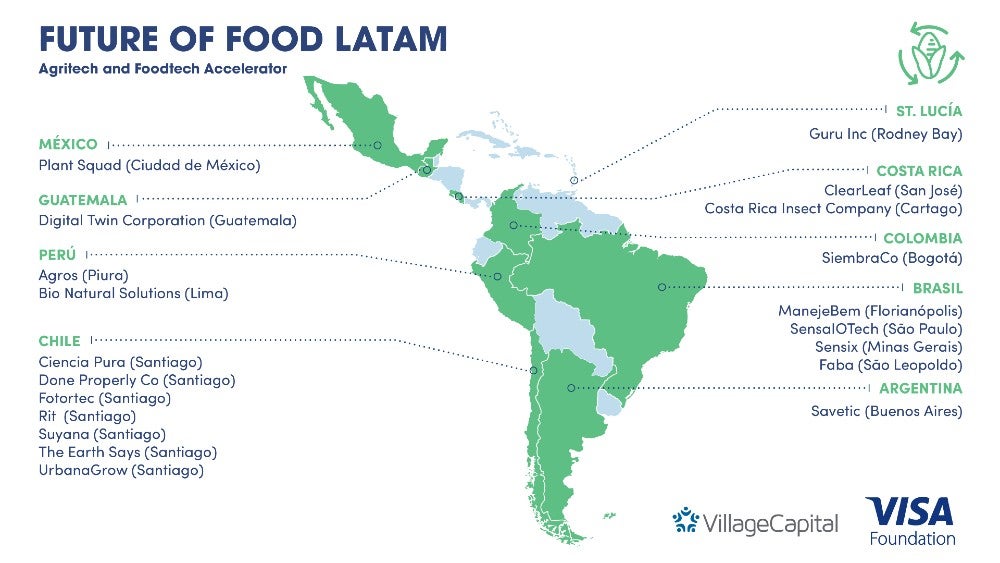 AGROS_data_agricultura_america_latina_rural_fintech
